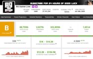 RG Gamer Live's YouTube earnings (Image via Social Blade)
